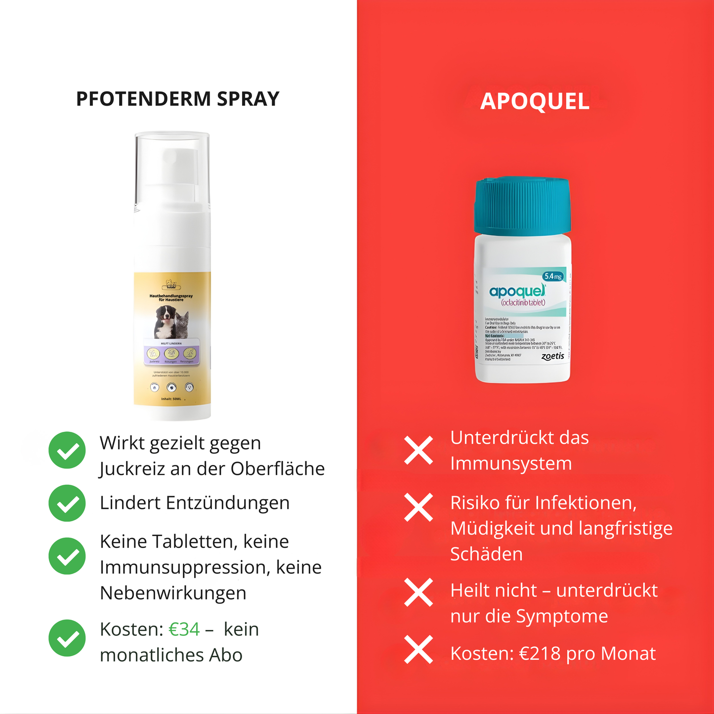 Hautpflegendes Spray angereichert mit Fett